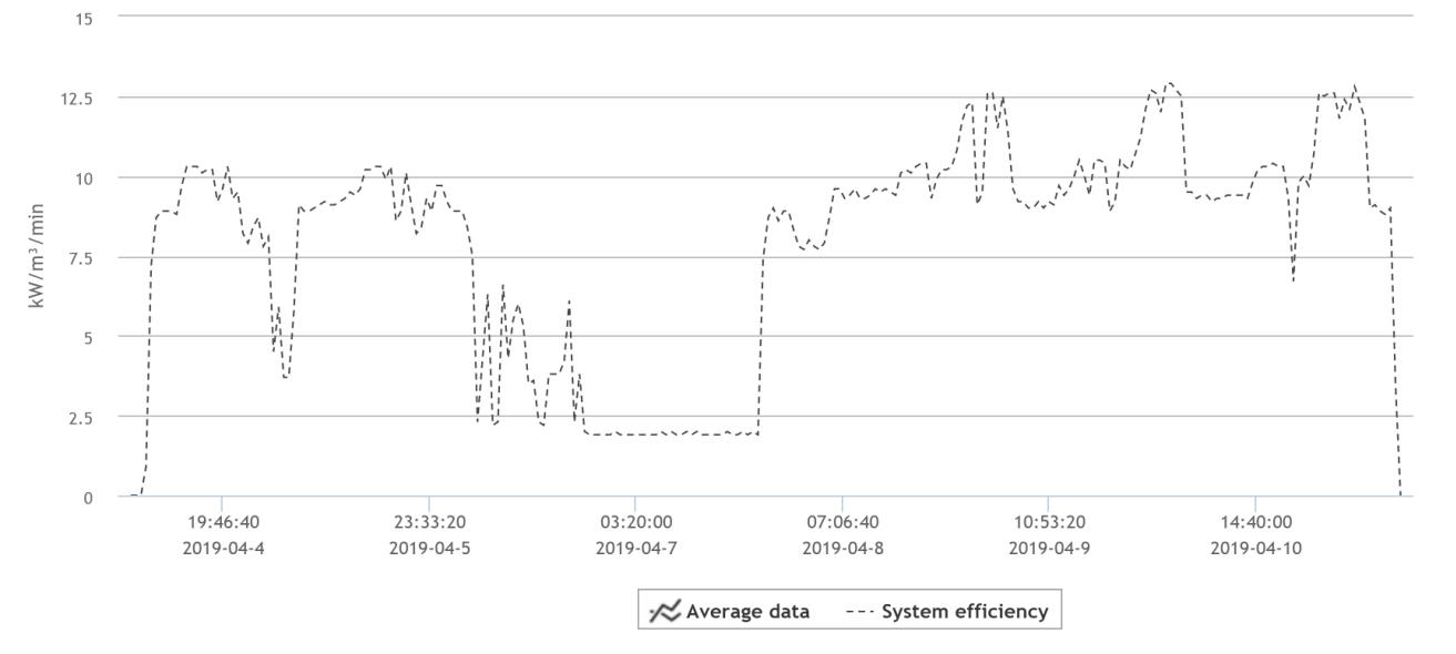 Grafico Analisi energetiche